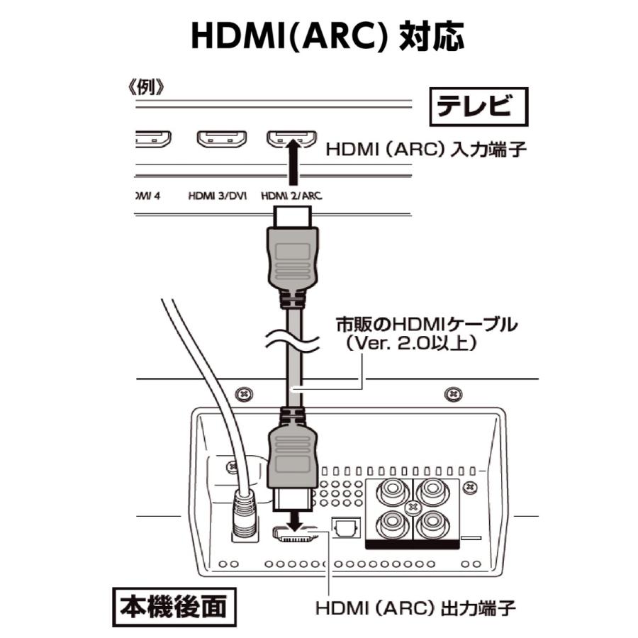 ORION SBS-900BT サウンドバー 真空管ハイブリッドアンプ Hi-Fi TV用 真空管 アンプ リモコンウシシャ (14) | オリオン電気（ドウシシャ） | 07