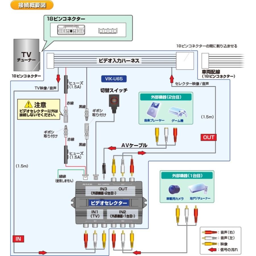 データシステム VIK-U65 ビデオ入力 ハーネスキット マツダ用 ゲーム サイドカメラ映像 Data System (F) |  | 02