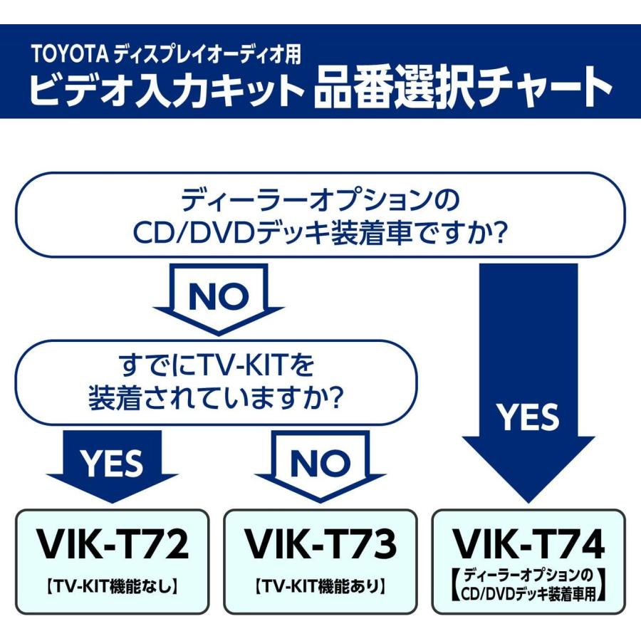 データシステム VIK-T72 ビデオ入力 ハーネスキット トヨタ用 RCA出力  Data System (F) |  | 07