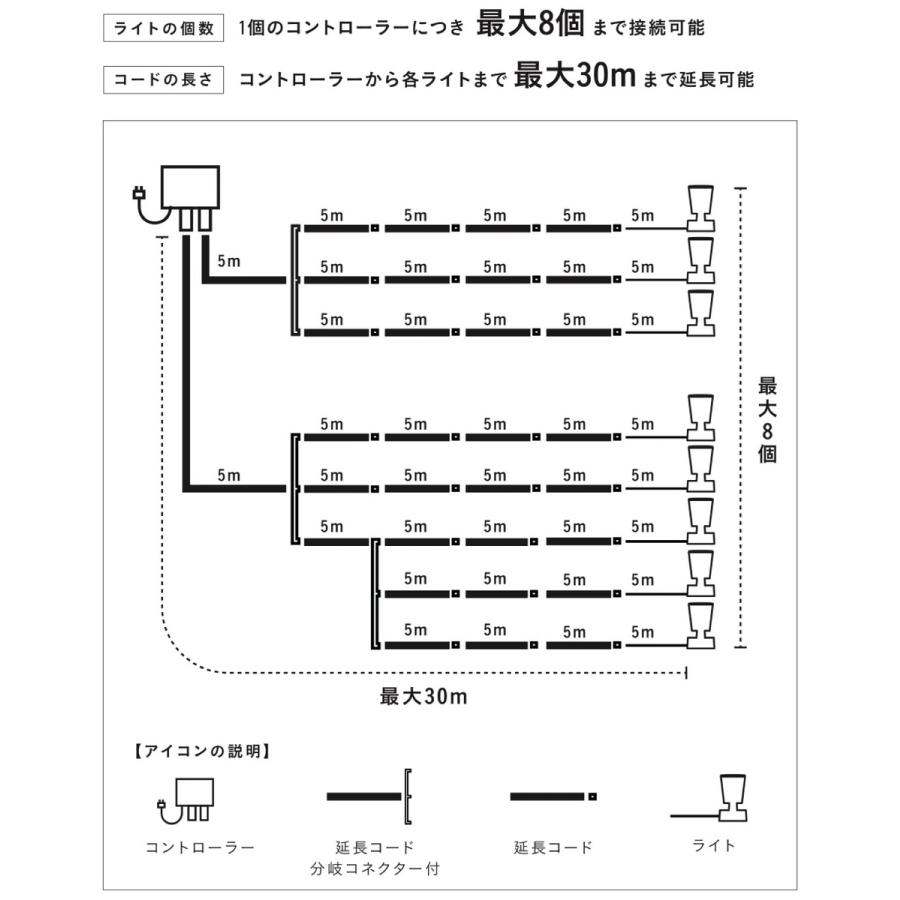 タカショー LGL-T01LH コントローラー ひかりノベーション  LEDIUS HOME レディウスホーム (08) | タカショー | 05