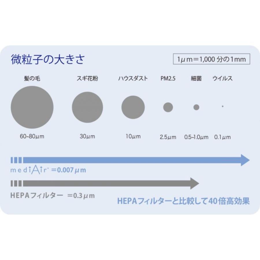 ピエラス（Pieras） 空間除菌清浄機 mediAir smart メディエアー