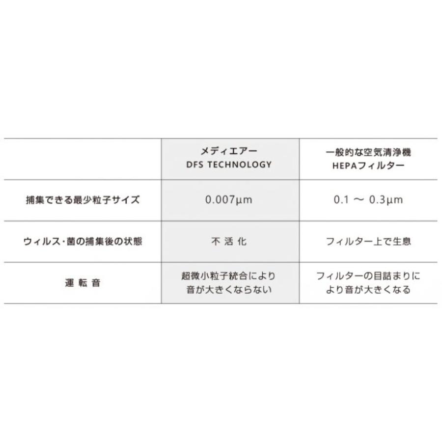 ピエラス（Pieras） 空間除菌清浄機 mediAir smart メディエアー