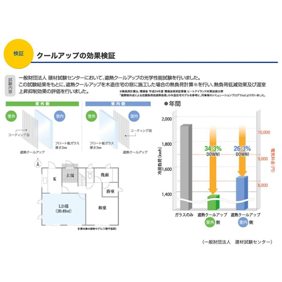 セキスイ 遮熱クールアップ 2枚セット 100cm×200cm 遮熱シート 積水ナノコートテクノロジー 3989 (08)｜simpleplus｜05