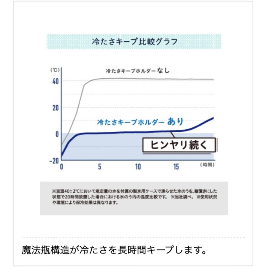 Peacock ABA-51 氷のう 冷たさキープホルダー付き  0.5L アイスパック ピーコック魔法瓶工業 (06) | ピーコック魔法瓶工業 | 05