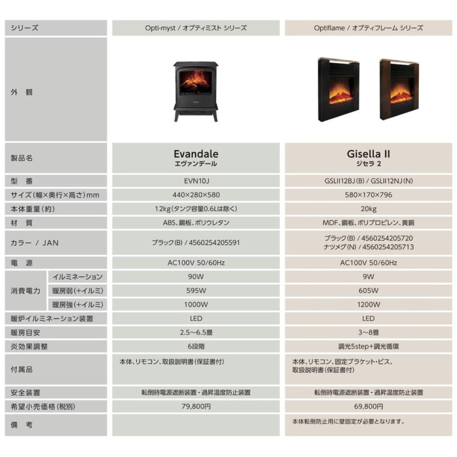 Dimplex EVN10J 暖炉型 ヒーター 電気暖炉 Evandale 2.5〜6.5畳 Dimplex EVN10J 暖炉型 ヒーター 電気暖炉 Evandale 2.5〜6.5畳