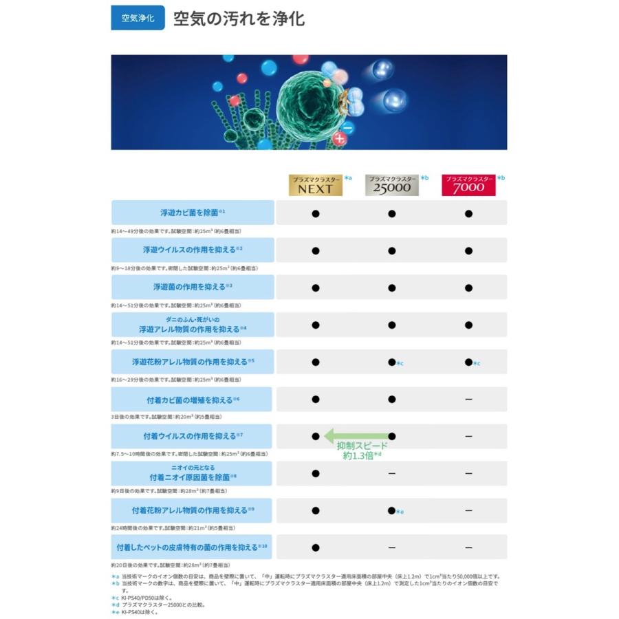 SHARP 加湿 空気清浄機 KI-PX75-W プラズマクラスター NEXT / 空気清浄 34畳 KI-PX75 シャープ (16) | SHARP | 03