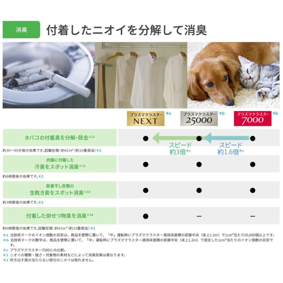 SHARP 加湿 空気清浄機 KI-PX75-W プラズマクラスター NEXT / 空気清浄 34畳 KI-PX75 シャープ (16) | SHARP | 04