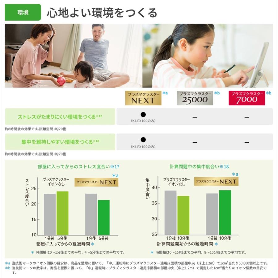 SHARP 加湿 空気清浄機 KI-PX75-W プラズマクラスター NEXT / 空気清浄 34畳 KI-PX75 シャープ (16) | SHARP | 06