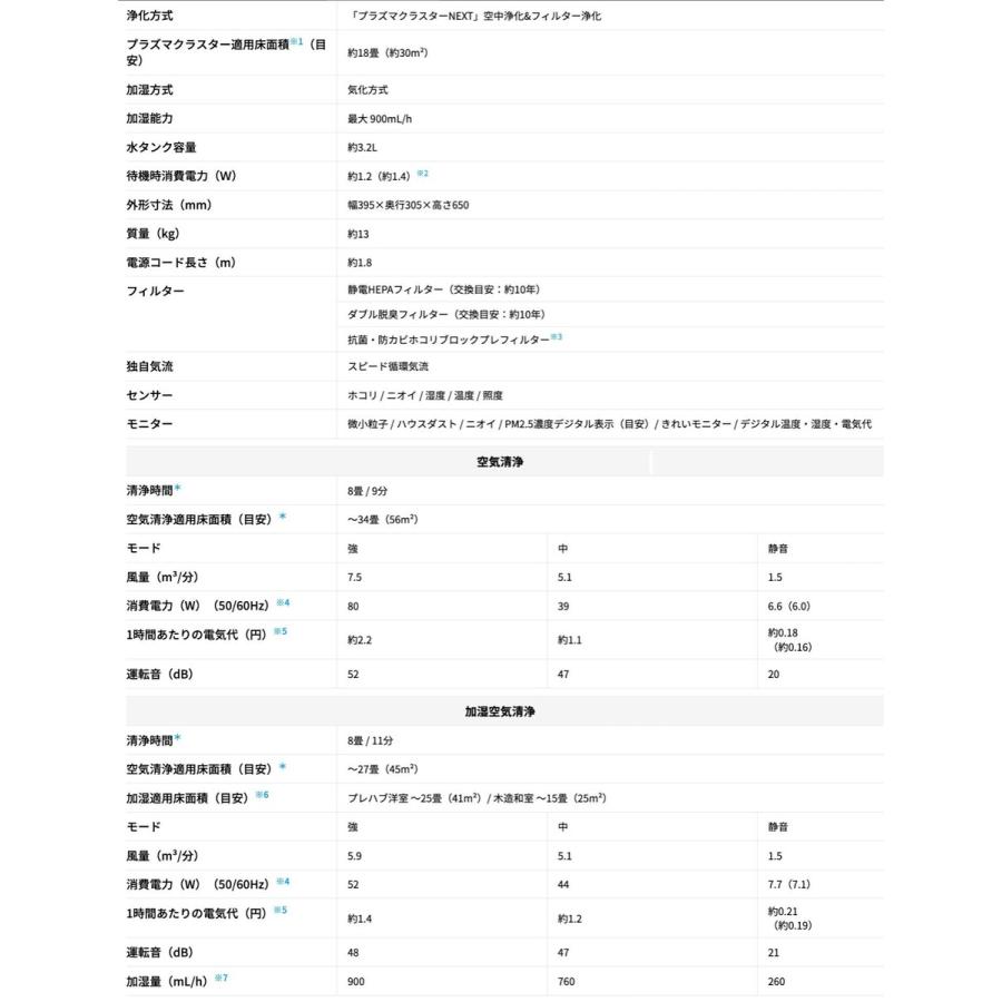 SHARP 加湿 空気清浄機 KI-PX75-W プラズマクラスター NEXT / 空気清浄 34畳 KI-PX75 シャープ (16) | SHARP | 09