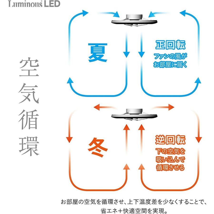 サーキュライト DCC-12CMLW シーリングファン 木目調 ライトウッド 12畳用 / 調光 10段階 ドウシシャ (R) |  | 04