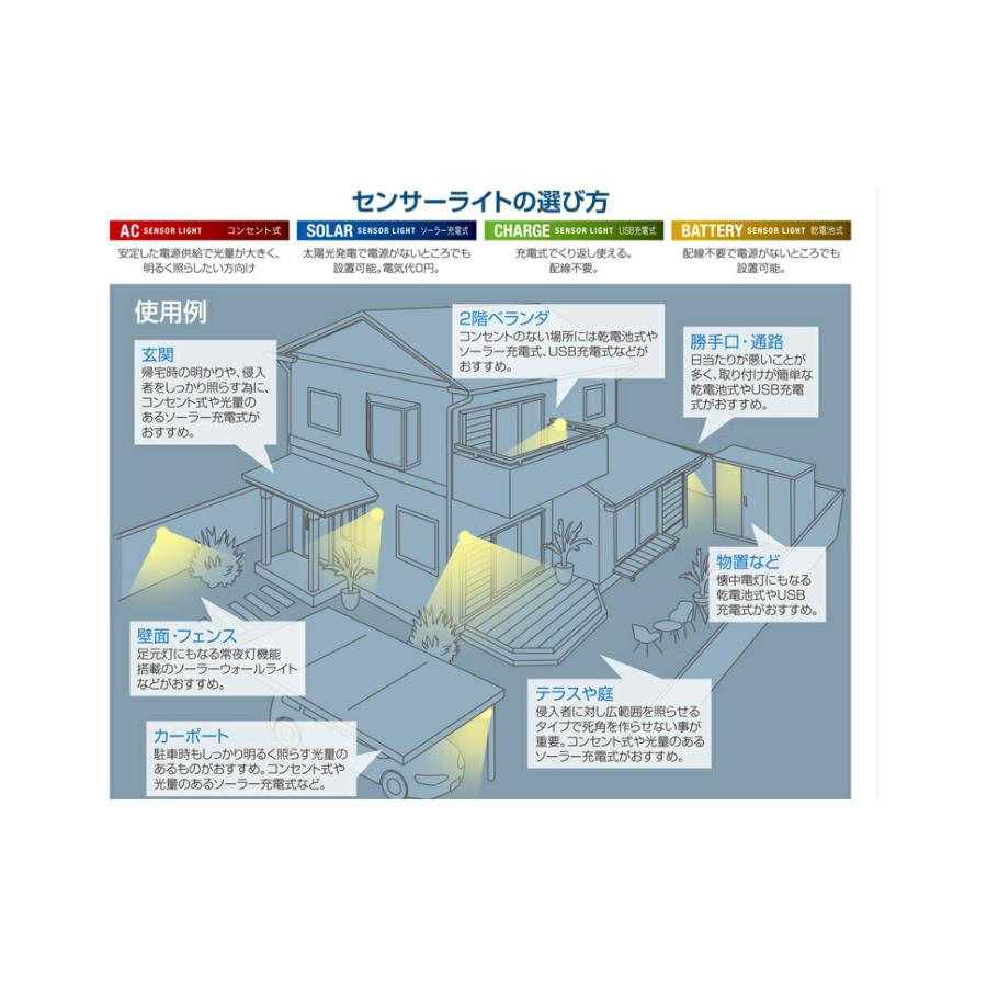 大進 DLA-10T600 LED センサーライト 6灯式 極  AC 100V 人感センサー 6000ルーメン DAISHIN (06) | DAISHIN | 07