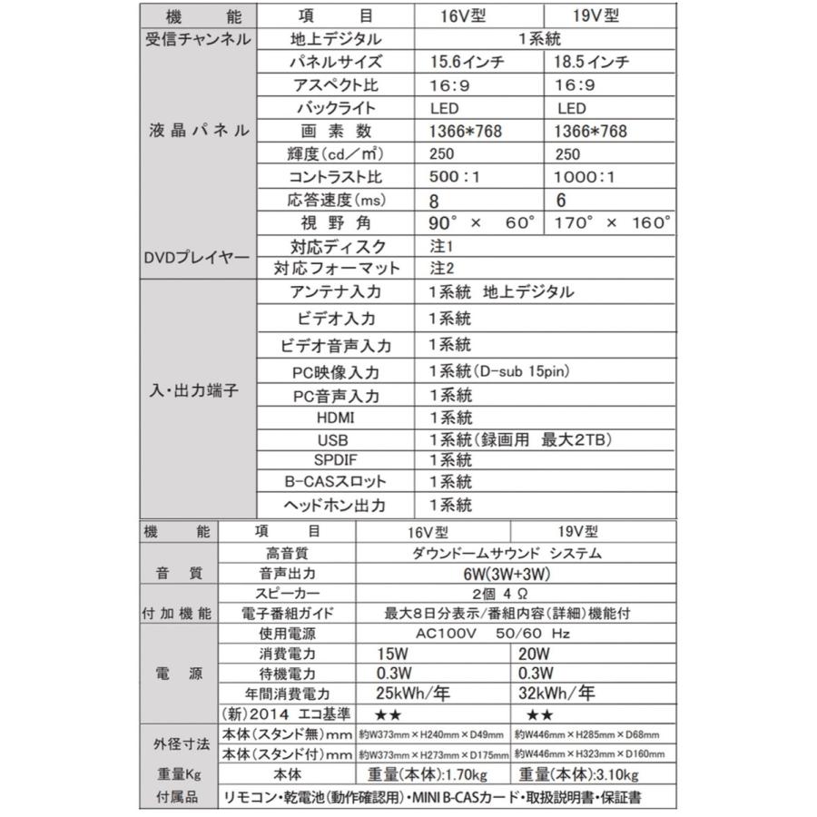 WIS TLD-19HDVR 19V型 DVDプレーヤー 一体型 テレビ 液晶TV DVD内蔵 19型 テレビ ウィズ (14) |  | 03