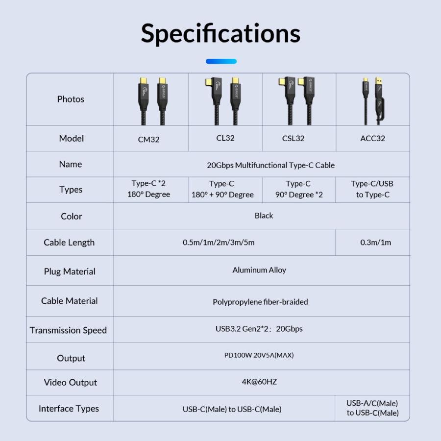 【処分特価】 ORICO ACC32-10-BK-BP USB-C 2 in 1 データケーブル 1m USB Type-C & Type-A 【パッケージレス】(2C) |  | 08