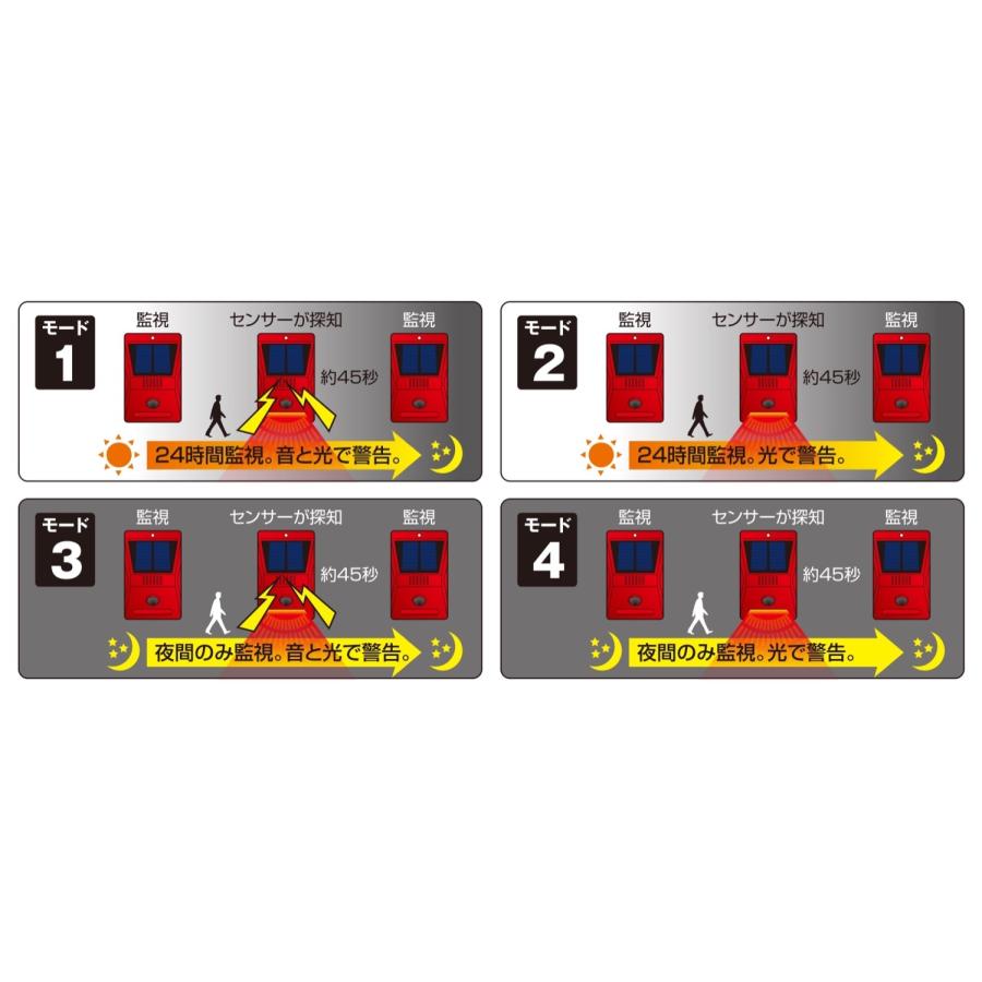 大進 DLS-AL1 ソーラー アラーム 警告灯 118dB LED USB充電 アラーム コンセント不要 DAISHIN (06) | DAISHIN | 02
