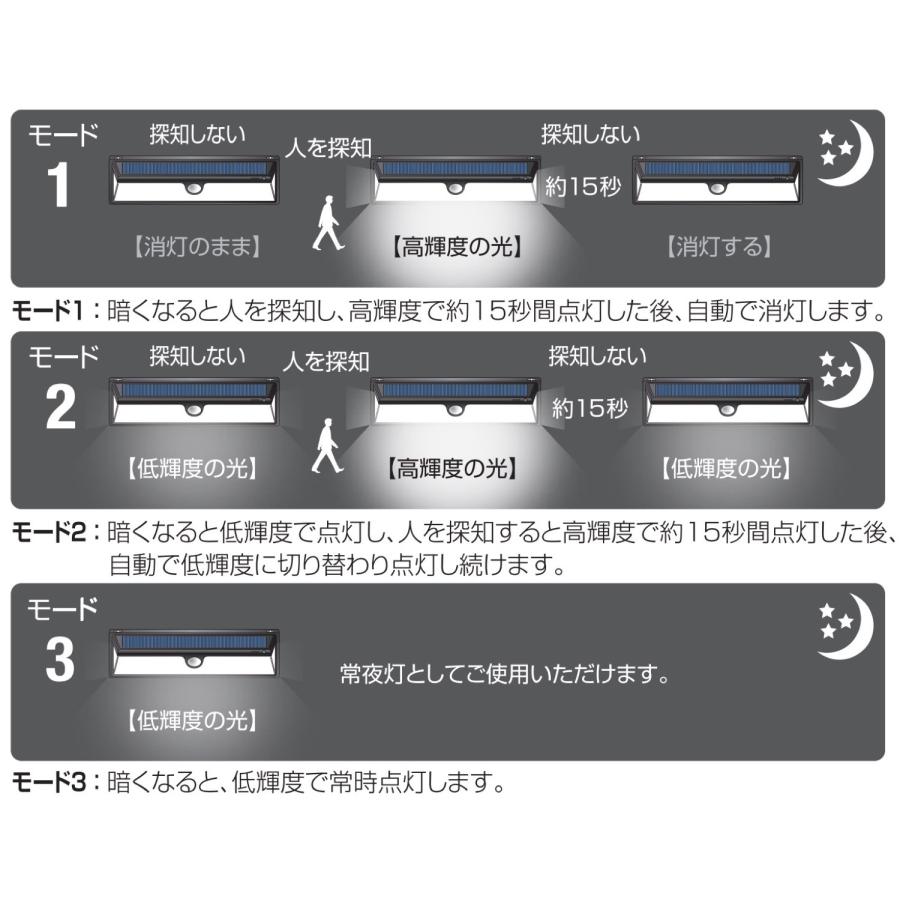 大進 DLS-NWL003 ソーラー ウォールライト 800ルーメン LED 磁石 3モード切替 コンセント不要 人感 センサー 防雨 構造 屋内 屋外 電灯 玄関 庭 ガレージ 駐車場 | DAISHIN | 03