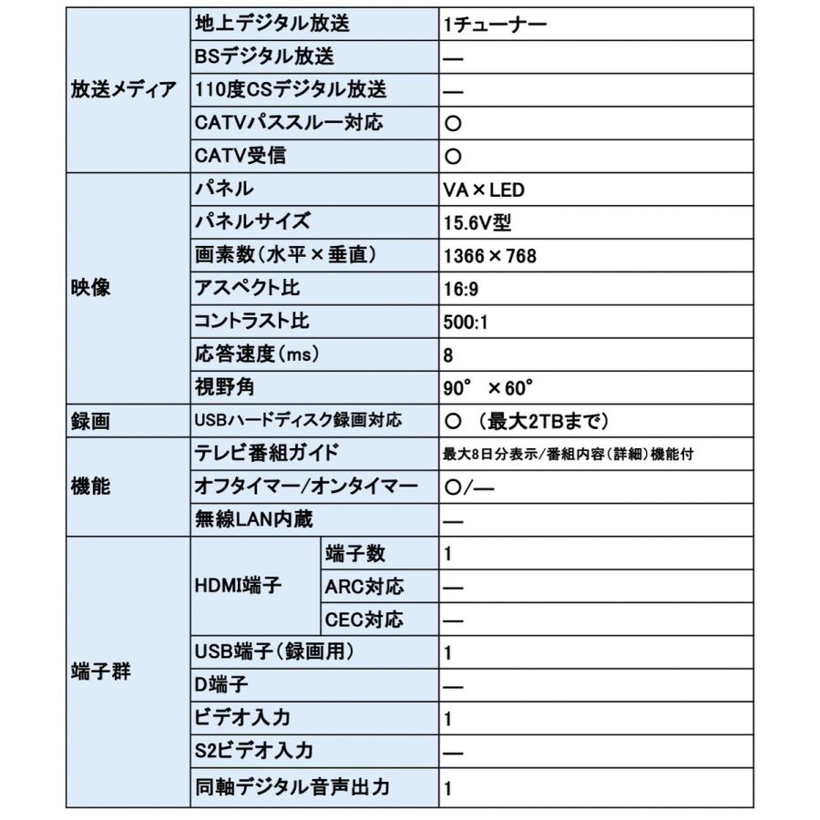 WIS TEX-D1601SR 15.6V型 DVDプレイヤー内蔵 地上デジタル ハイビジョン 液晶テレビ 16インチウィズ (10) | WIS | 01