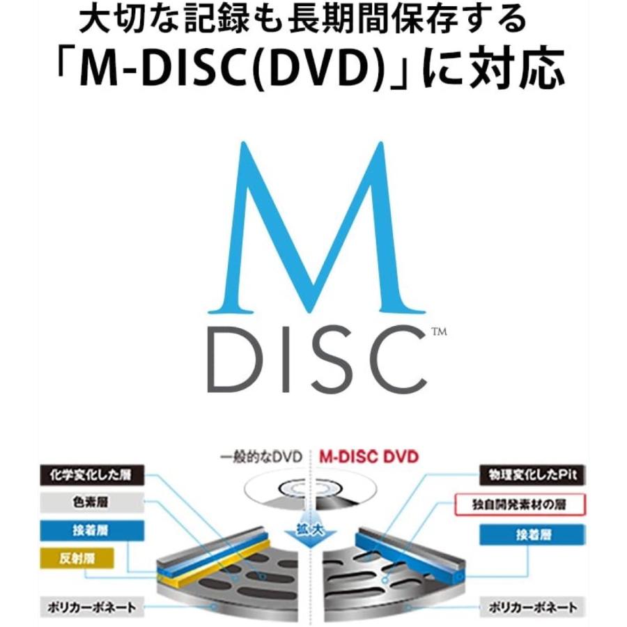 I-O DATA DVRP-UT8C2W  ポータブル DVDドライブ USB 3.1 Gen1  アイ・オー・データ (F) | I-O DATA | 06