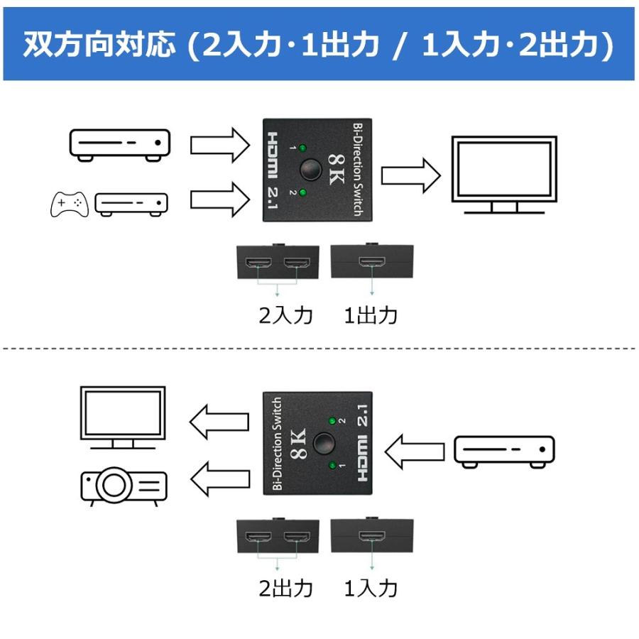 TR-HDM8K HDMI切替器 8Kモデル 双方向対応 (2入力・1出力/1入力・2出力) 切り替え LEDランプ付 ブラック (C) |  | 02