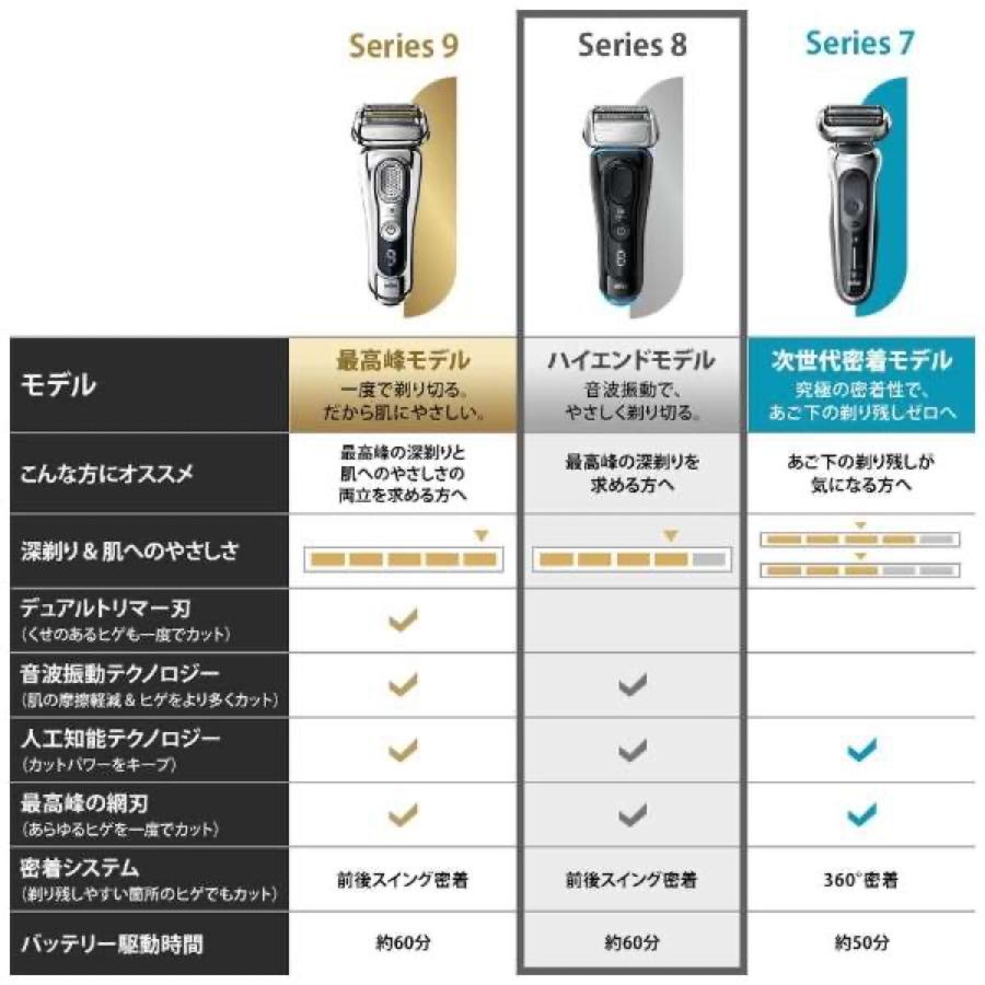 BRAUN 8325s-v シリーズ8 メンズ電気シェーバー 4カットシステム 3枚刃 往復式　防水 Series 8 ブラウン (06) |  | 01