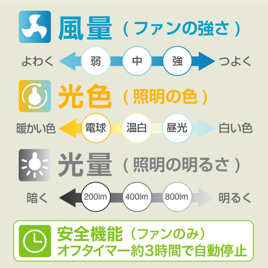 ファン付 LEDライト E26 ソケットタイプ 60W相当 ( 調色 / 調光 / 風量 3段階 ) 800lm シーリングファン (F) |  | 06