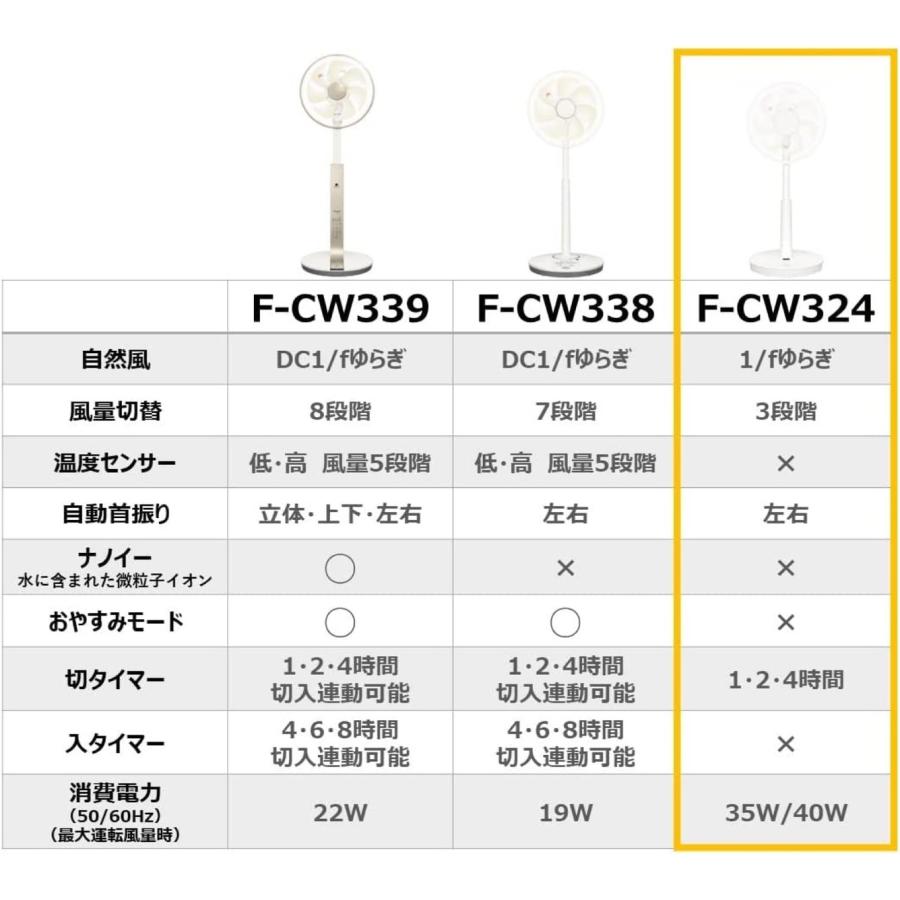 Panasonic F-CW324-W 扇風機 風量3段階 左右首振り 7枚羽 チャイルドロック 切タイマー リモコン付 F-CW324 パナソニック (R) | Panasonic | 05