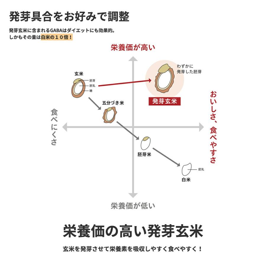 ANABAS ARM-500 発芽玄米炊飯器 玄米 発芽 健康サポート 炊飯器 玄米 発芽玄米 GABA 酵素 温泉卵 炊飯器 アナバス (10) | ANABAS | 05
