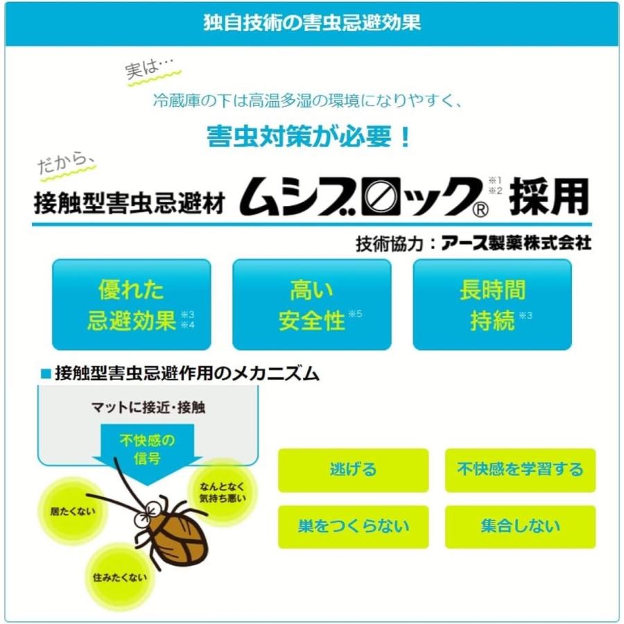 CCP ZC-RM40-S 冷蔵庫 下敷き マット Ｓサイズ 害虫対策 害虫忌避剤 耐衝撃性 耐熱性 耐寒性 透明 シーシーピー (M) | CCP | 02