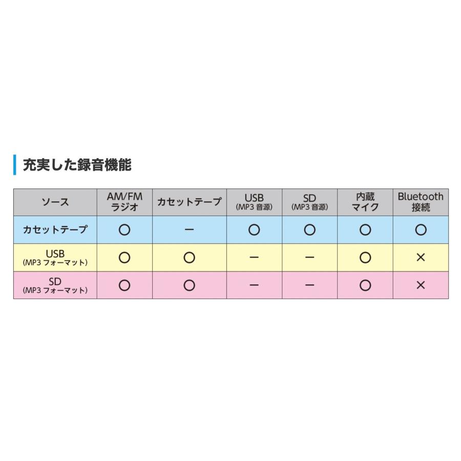 ORION SCR-B3 ラジカセ Bluetooth ラジオカセットレコーダー 録音 SDカード カセットテープ USB MP3 (R) | オリオン電気（ドウシシャ） | 04