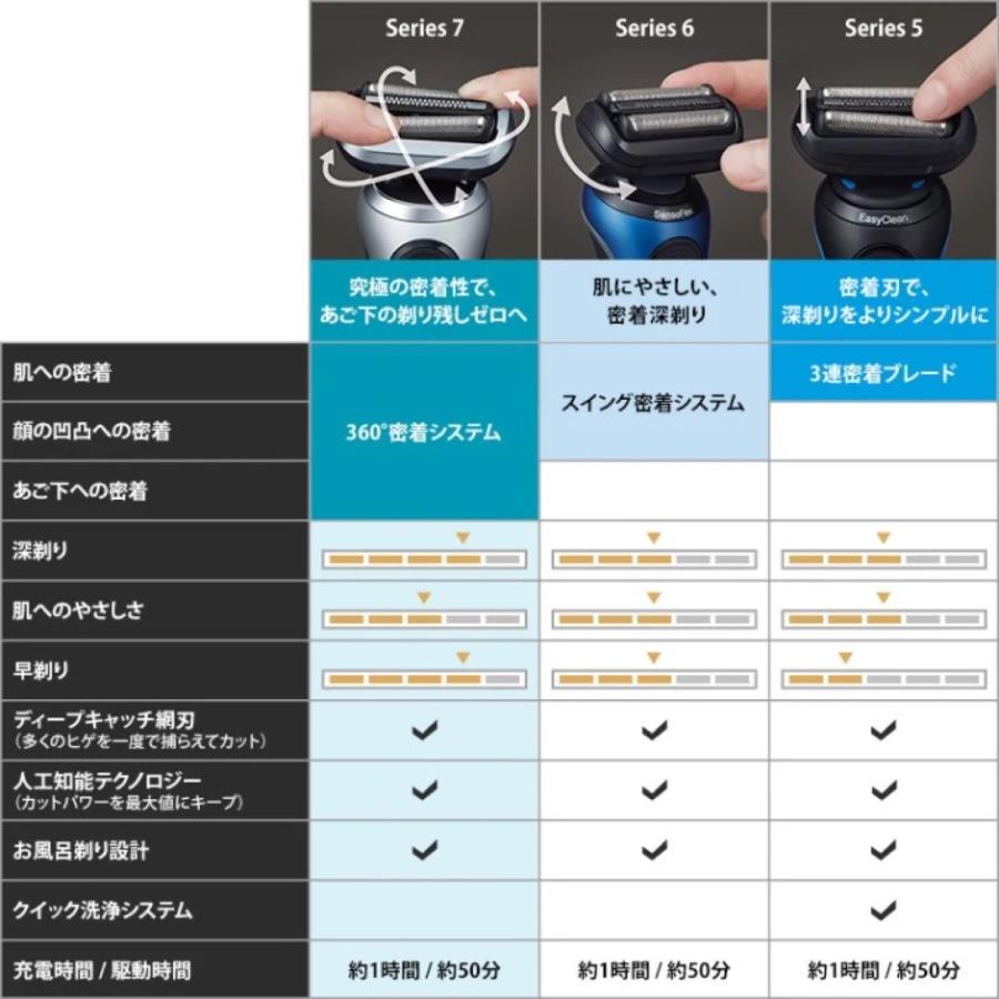 BRAUN 密着シリーズ7 シェーバー 71-S7500cc-V ヒゲトリマー アルコール 風呂剃り 髭剃り 洗浄 7 ブラウン (06) | BRAUN Series 7 | 08