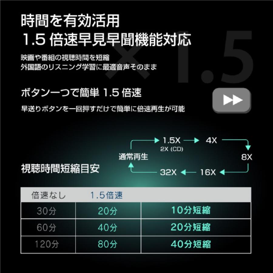 WIS AS-7N01 ASTEX 7インチ ポータブル DVDプレーヤー CPRM CD SDカード USB 3電源対応 DC ウィズ (08) |  | 05