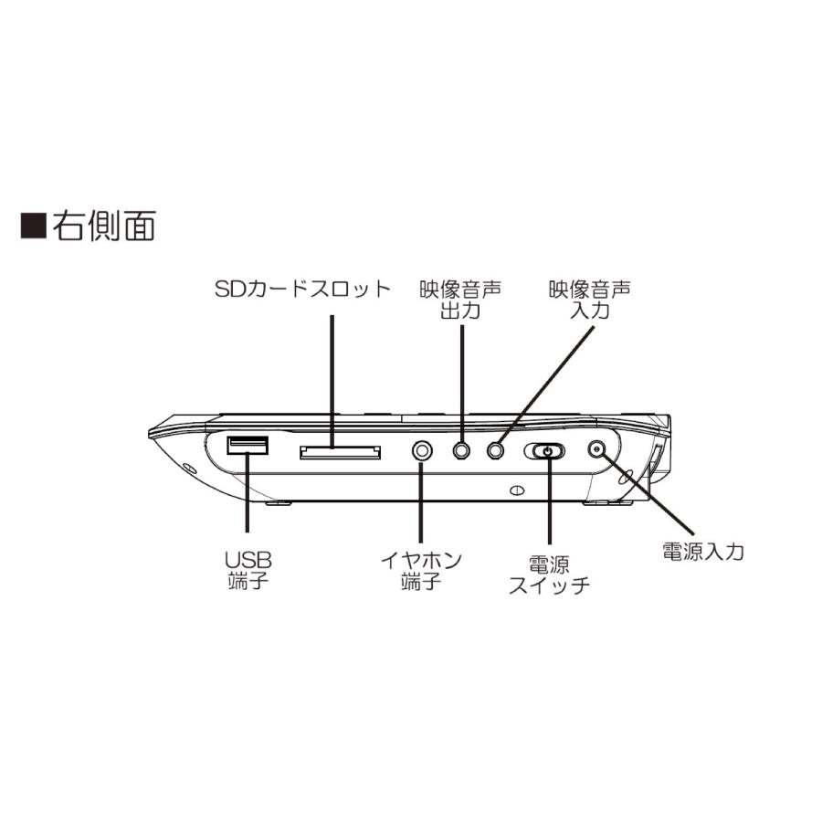 WIS AS-7N01 ASTEX 7インチ ポータブル DVDプレーヤー CPRM CD SDカード USB 3電源対応 DC ウィズ (08) |  | 09