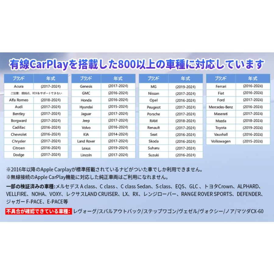 【正規代理店】 Otto cast Otto Aibox P3 カープレイ アンドロイド アダプター 12.0 オットキャスト (06) |  | 07