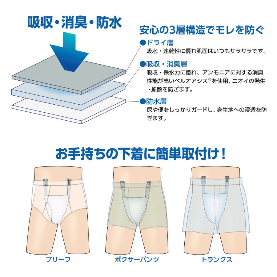 お尻側までしっかりガード ロングガードパッド 3枚組 吸水量60cc 尿もれ 失禁 ガード パッド 男性 メンズ 下着 インナー (3C) |  | 02