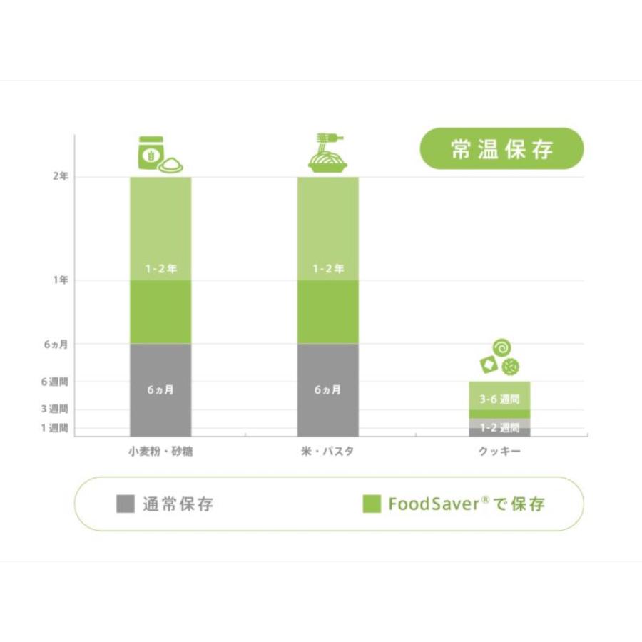 FoodSaver FM2010 コンパクトモデル 密閉 真空 料理 保存 FM2010-040 FM2010040 フードセーバー (10) | FoodSaver | 11