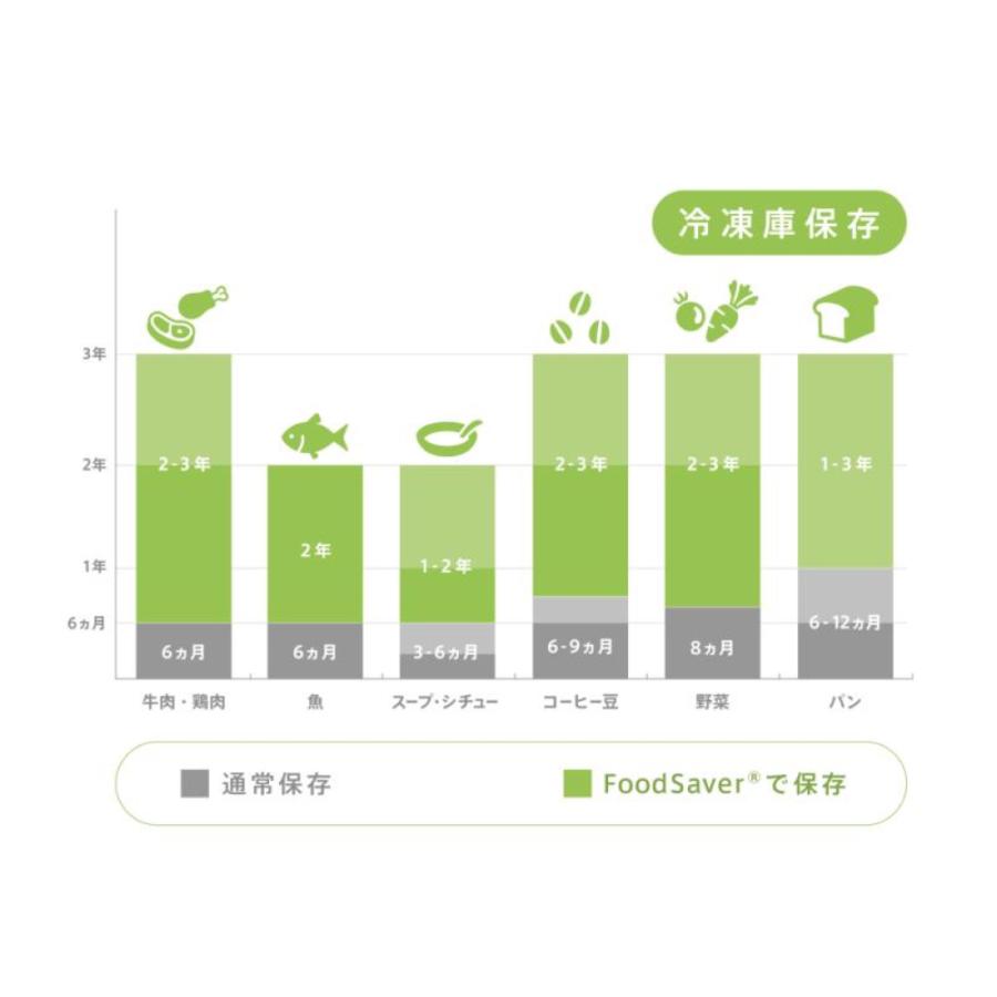 FoodSaver FM2010 コンパクトモデル 密閉 真空 料理 保存 FM2010-040 FM2010040 フードセーバー (10) | FoodSaver | 09