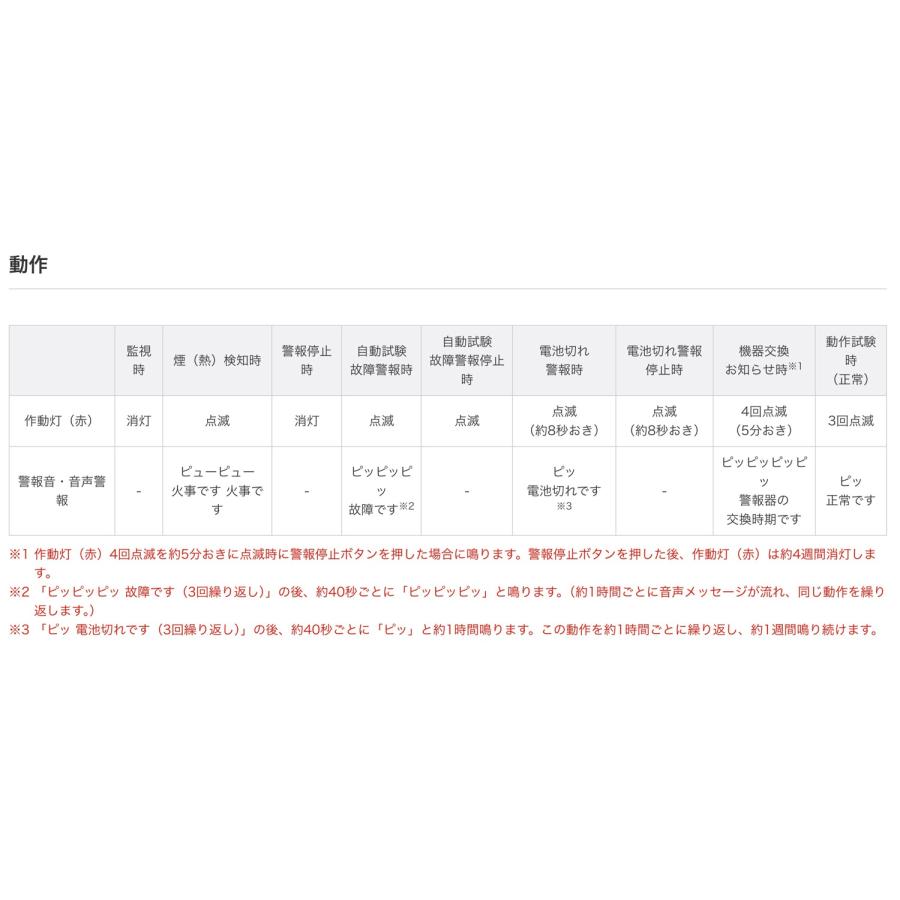 Panasonic SHK48455K けむり当番 火災報知器 住宅用 煙感知 電池式 移報接点なし 単独型 音声警報 パナソニック (05) | Panasonic | 05
