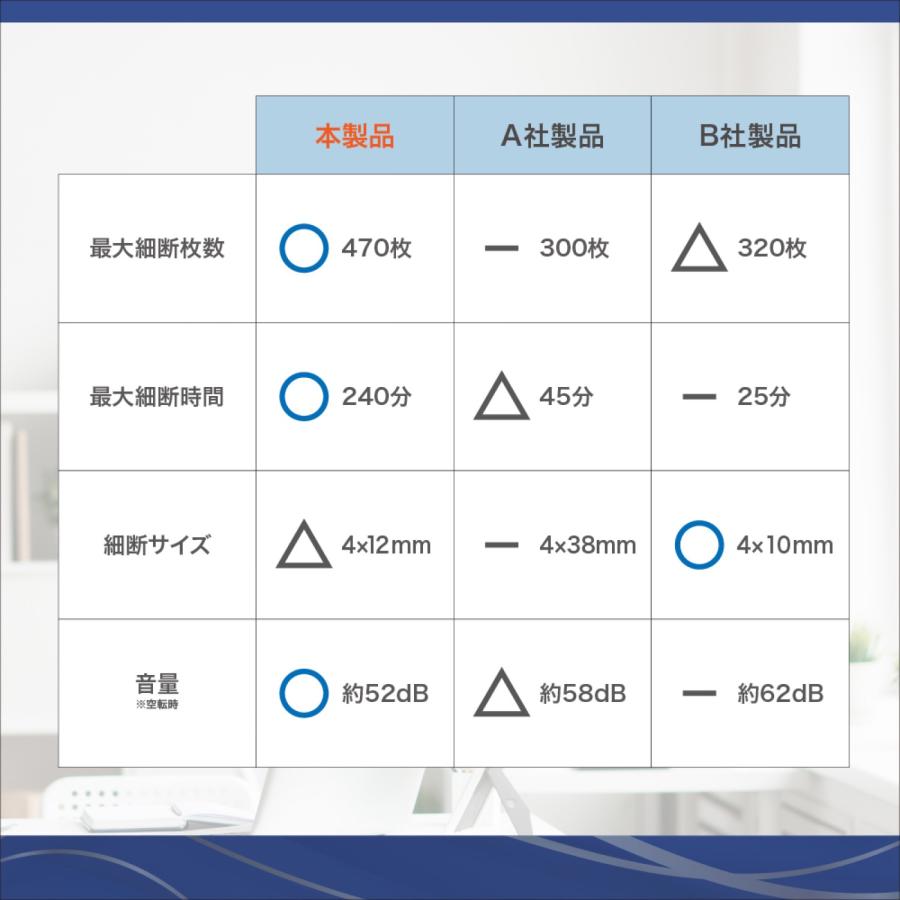 AURORA AFM470PSD オートフィードシュレッダー 53L 最大細断470枚 シュレッダー 業務用 大容量 オーロラ (M) | AURORA（シュレッダー） | 10