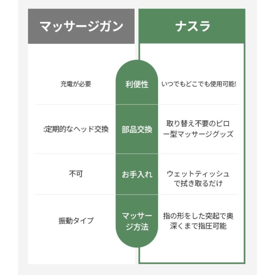 JinBiotech NSR01 ナスラ Nasra ピロー型 マッサージ 首 肩 肩こり 腰 背中 枕 ジンバイオテック Rapport ラポール (06) |  | 02