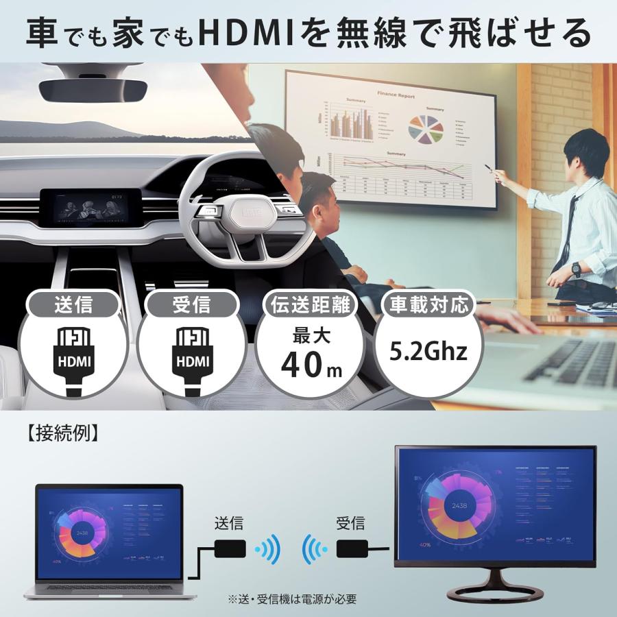 KEIYO ワイヤレス センナックス 送受信機セット Type-C to HDMI / HDMI AN-S135H AN-S136 慶洋エンジニアリング (05) | 慶洋エンジニアリング | 03