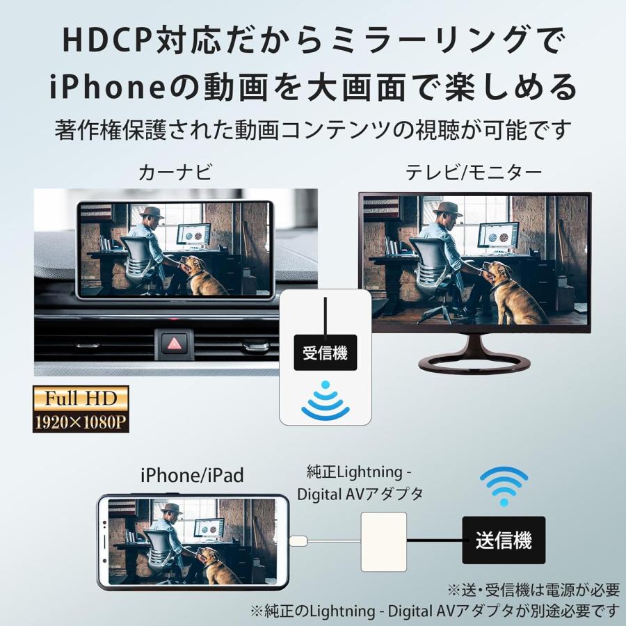 KEIYO ワイヤレス センナックス 送受信機セット Type-C to HDMI / HDMI AN-S135H AN-S136 慶洋エンジニアリング (05) | 慶洋エンジニアリング | 04
