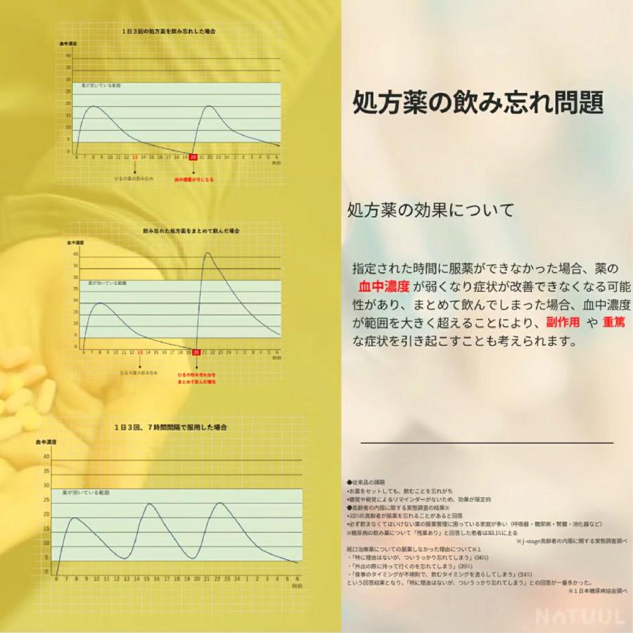 AZUMA NAR2ーMEC1Q お薬カレンダー mediCale メディカレ 服薬 管理 デジタル時計 アラーム LEDランプ 薬 アズマ(08) | アズマ | 01