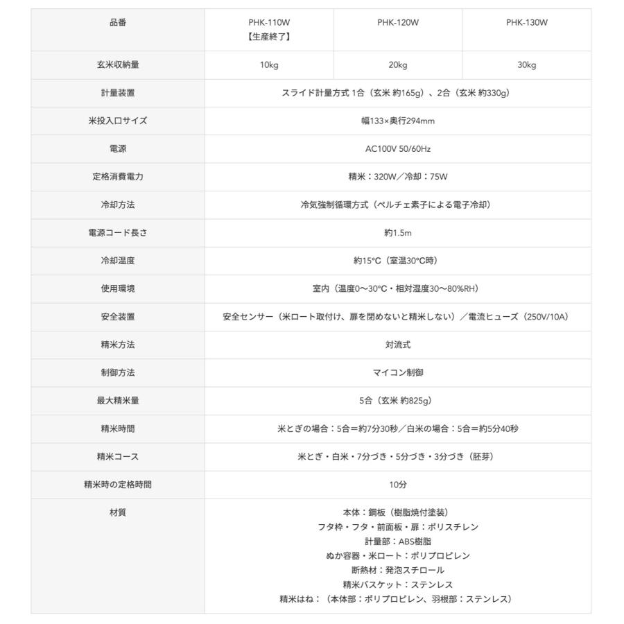 保冷米びつ クールエース プラスミル PHK-130W 精米 米とぎ 15℃ 保冷 クーラー 冷蔵 保存 精米機 Cool Ace +mill (M) | エムケー精工 | 04