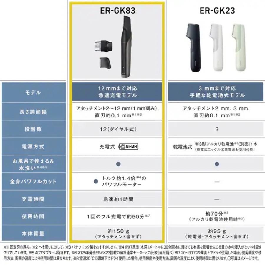 Panasonic ER-GK83-S ボディトリマー 充電式 I字 アタッチメント付き 防水 IPX7 本体丸洗い 12段階長さ調節 パナソニック (06) | Panasonic | 11