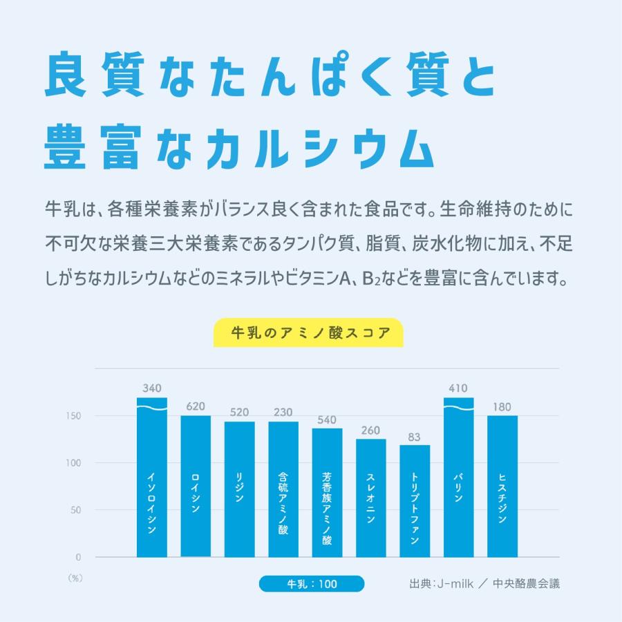 大阿蘇牛乳 200ml くまモン 成分無調整 常温保存 長期保存 牛乳 ミルク らくのうマザーズ (06) |  | 05