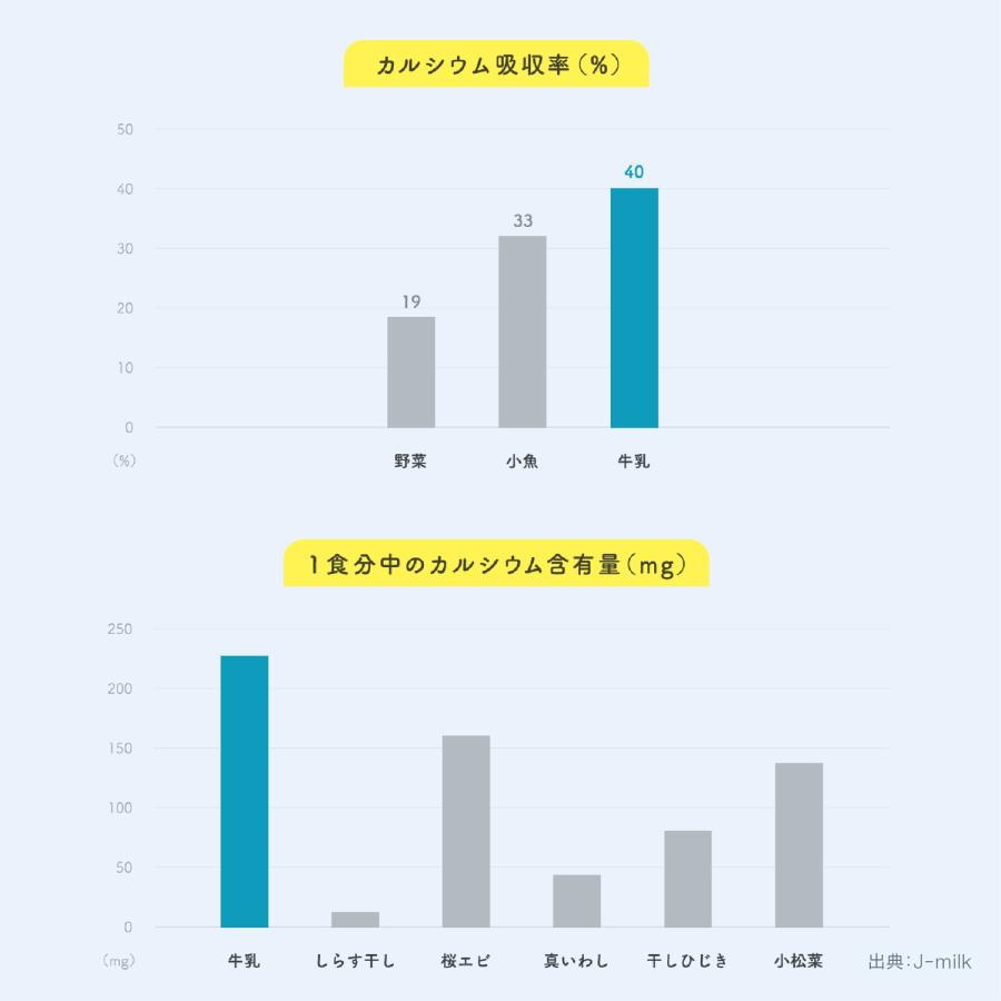大阿蘇牛乳 200ml くまモン 成分無調整 常温保存 長期保存 牛乳 ミルク らくのうマザーズ (06) |  | 06