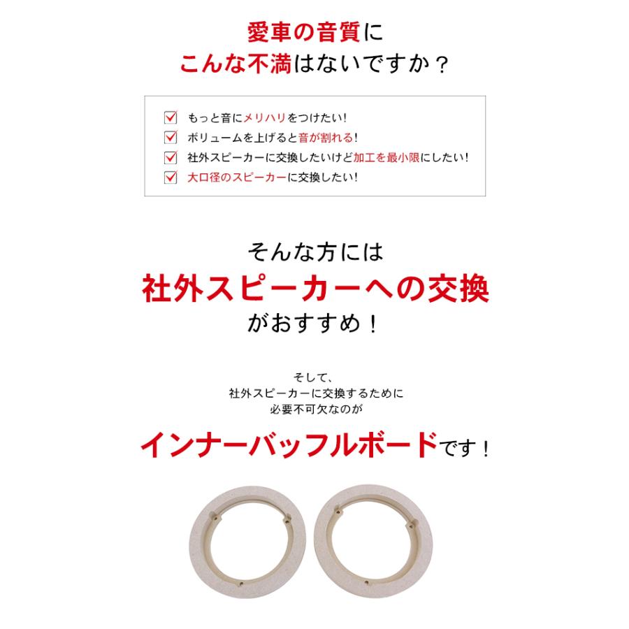 ジムニー JB64W ジムニーシエラ JB74W系 スピーカーバッフル フロント