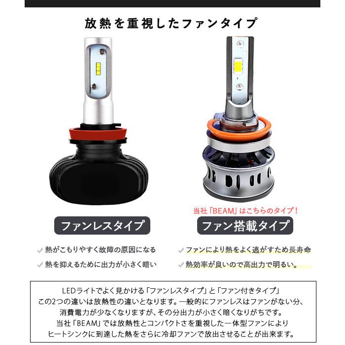 LEDヘッドライト LEDフォグランプ H8/H11/H16 LEDライト 3000K-6000K