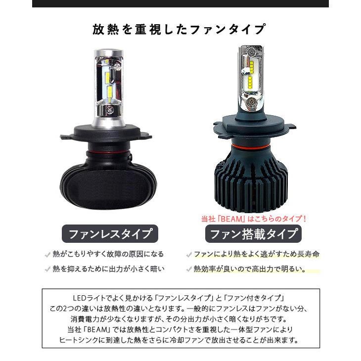 いすゞ ギガ フロント LEDパーツ 3点セット ヘッドライト ポジション