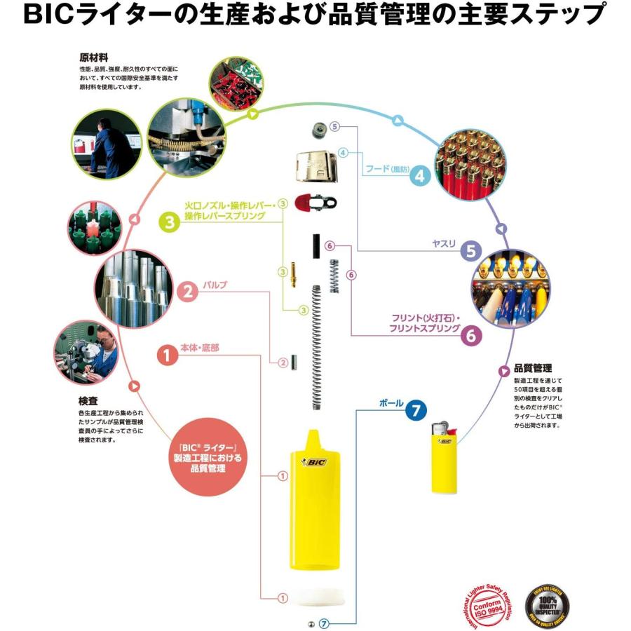 BIC（ビック） ライター ミニ ランダム 9本セット 徳用 使い捨て