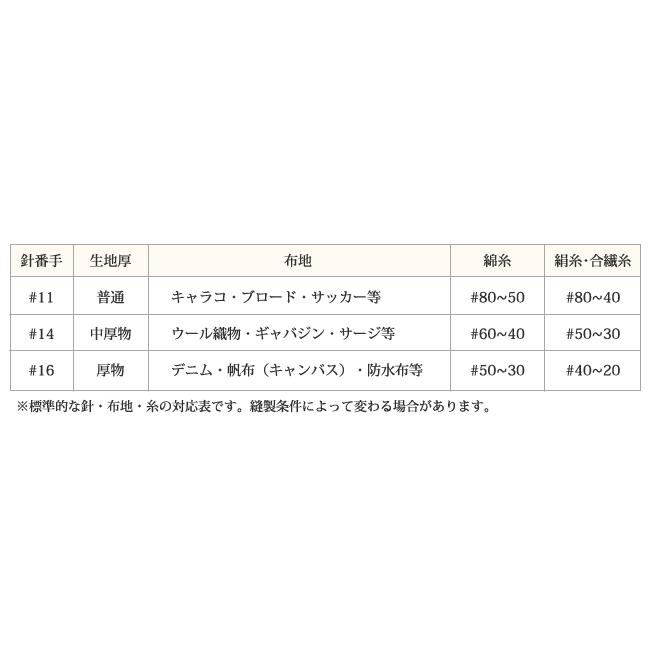 メール便個まで オルガンミシン針5本入 16 14 11 家庭用 職業用 16のみ 1025 メール便ok 1025 合成皮革 生地通販 銀河工房 通販 Yahoo ショッピング
